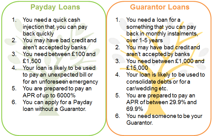 payday loans and guarantor loans difference