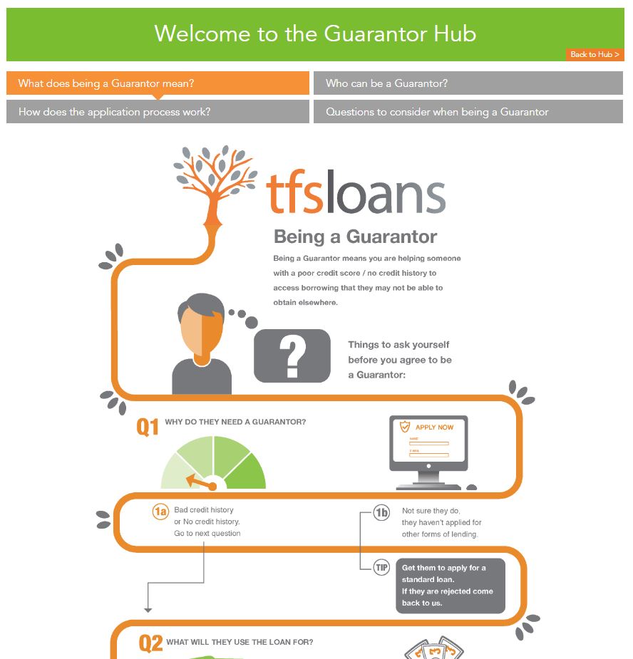 welcome to the guarantor hub infographics