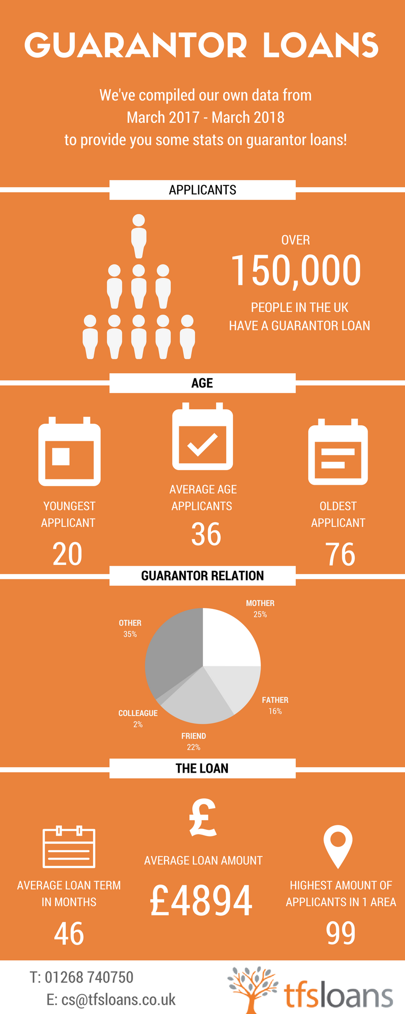 guarantor loans statistics