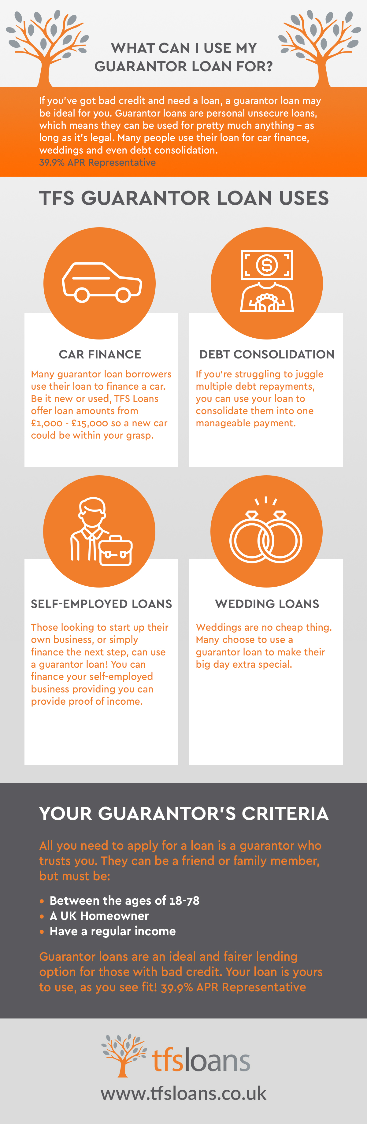 what can i use my guarantor loans infographic