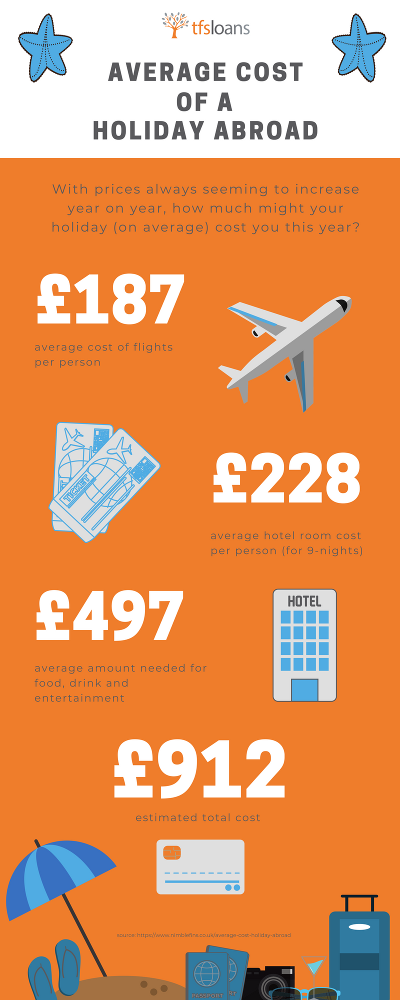 average cost of a holiday abroard