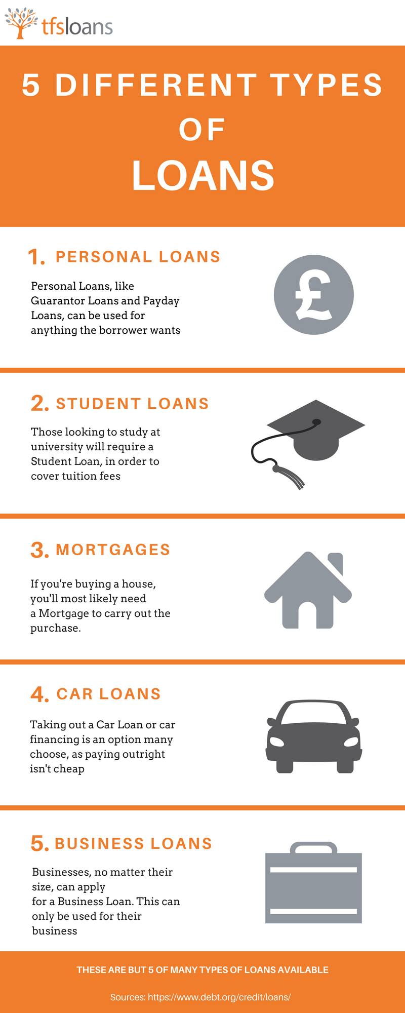 5 Types of Loan